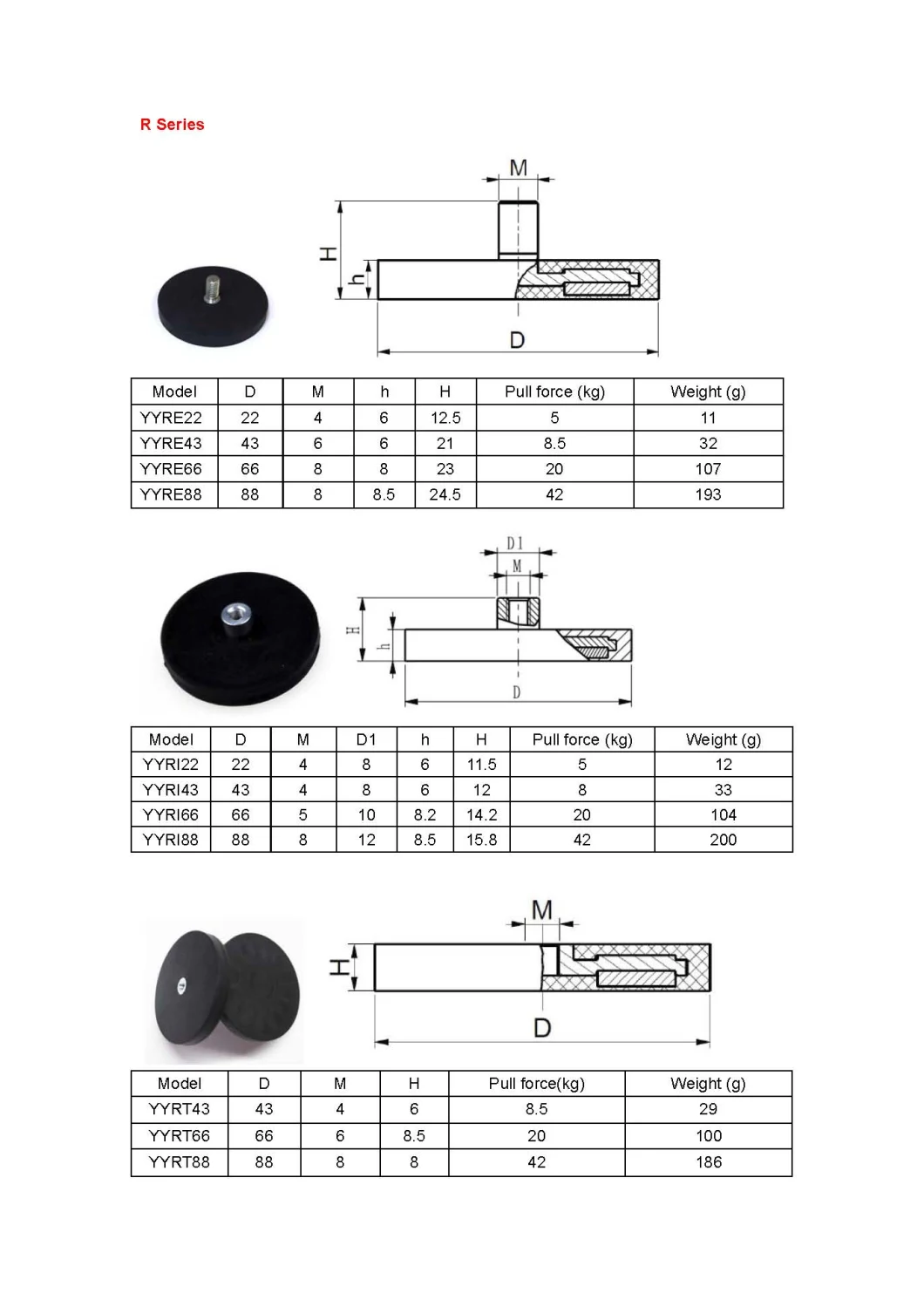 D22mm Rubber Coated Pot Magnet with Threaded for Car Sign